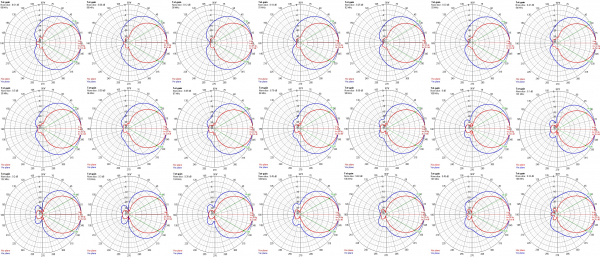 UKW Antenne XmuX 10Y CCIR 2M Hor